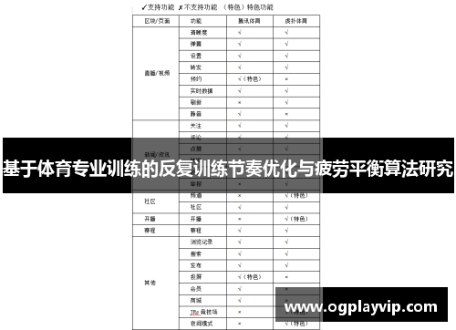 基于体育专业训练的反复训练节奏优化与疲劳平衡算法研究