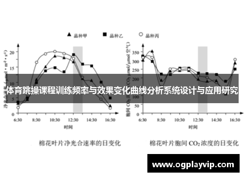 体育跳操课程训练频率与效果变化曲线分析系统设计与应用研究