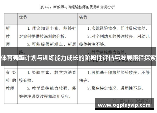 体育舞蹈计划与训练能力成长的阶段性评估与发展路径探索